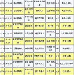 2015年季后赛比分的简单介绍