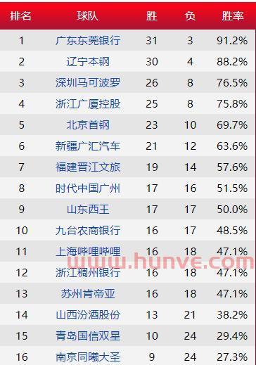 名宿队季后赛分组规则表（名宿球队排名）