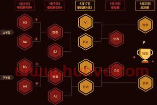 季后赛规则图片(季后赛规则图片大全) 季后赛规则图片(季后赛规则图片大全)