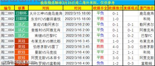 欧冠决赛7连胜四场比分（欧冠决赛7连胜四场比分分析）