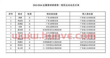 历任中国女排队员名单（中国女排历届球员名单）