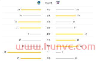雷霆和勇士的季后赛比分（雷霆和勇士的季后赛比分分析）