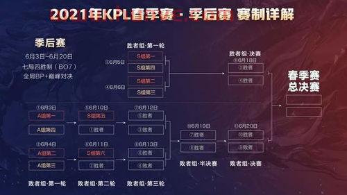 冰球季后赛赛制规则表图片（冰球全场时间）