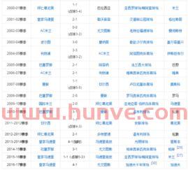 欧冠决赛伊拉克比分直播（欧冠决赛对阵表）