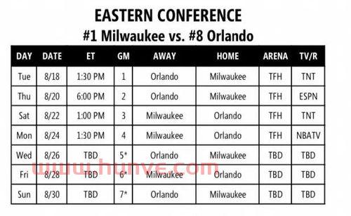 nba季后赛比分分析（nba季后赛比分对阵图2020）