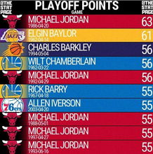 季后赛历史最佳比分（季后赛历史得分榜）