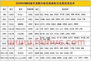 mba季后赛比分2018（2018年mba总决赛）