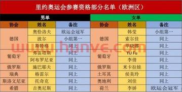 青运会乒乓球赛程规则表（青年奥运会乒乓球）