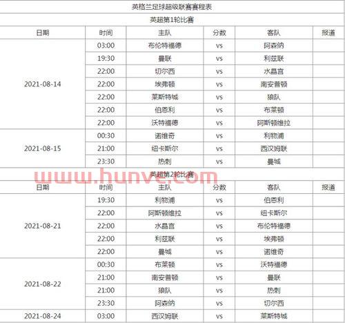 英超联赛杯2021赛程表直播视频