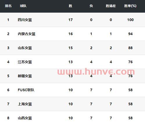 全胜进入季后赛的比分排名（全胜进入季后赛的比分排名榜）