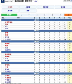 中国队历史赛程（中国队历史赛程表）