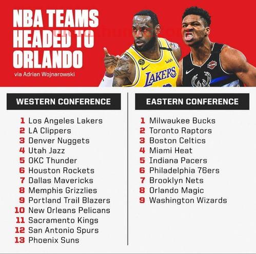 NBA季后赛名额规则（nba季后赛名额规则表）