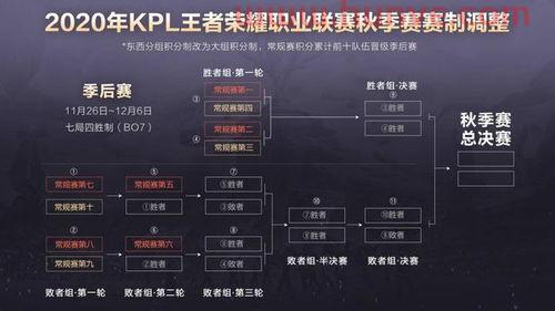kpl季后赛2018规则（kpl季后赛规则2019）