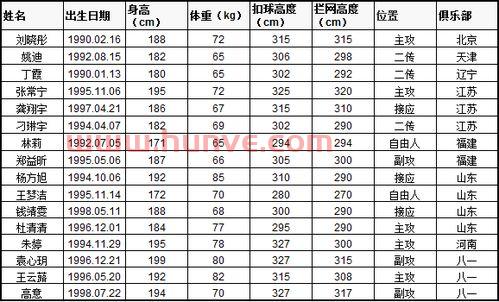 前中国女排队员身高（中国女排队员身高体重一览表）
