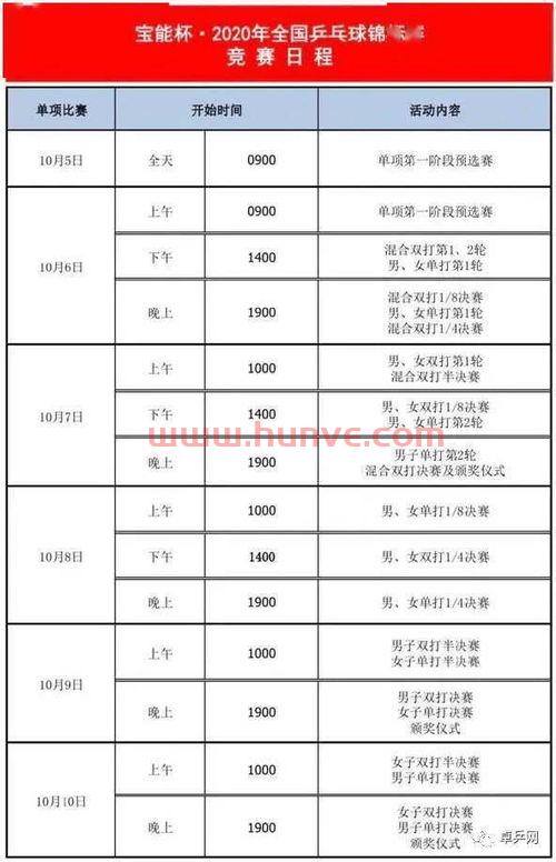 最新国际乒乓球赛程时间（国际乒乓球2020年比赛时间表）