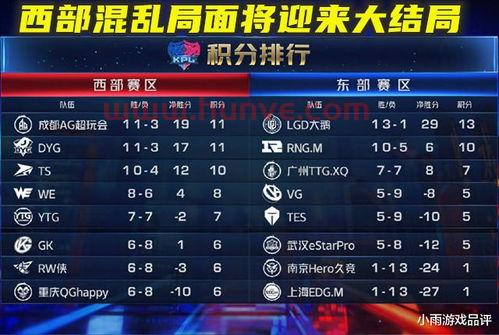 季后赛世冠赛规则解读（季后赛进世界赛）