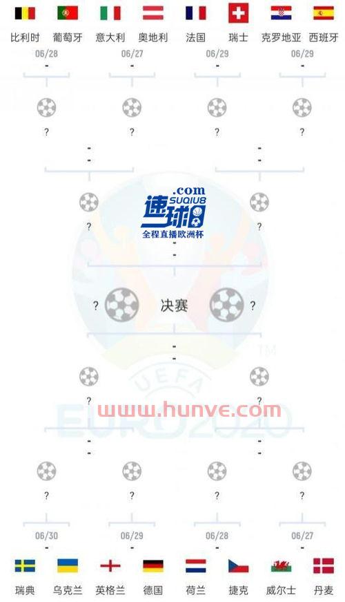2021欧洲杯对阵图及赛程表结果公布时间