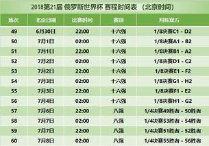 2018阿根廷世界杯赛程时间
