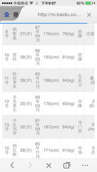 曼城最土球员数据库名单(曼城球员排名)