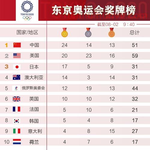 东京奥运会中国*预测
