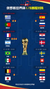 世界杯对阵列表图2022淘汰赛