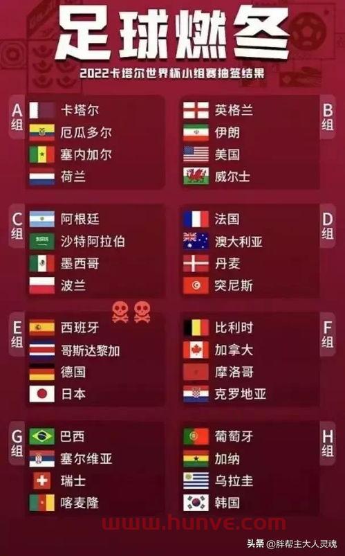 卡塔尔世界杯赛程是什么