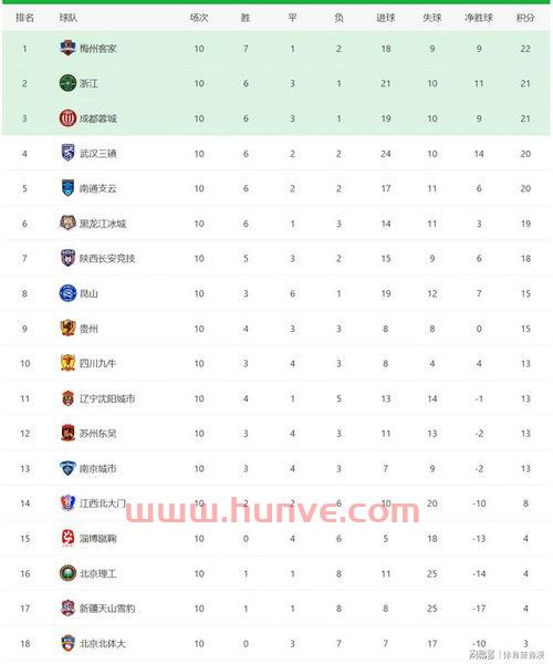 中甲联赛第三阶段赛程安排