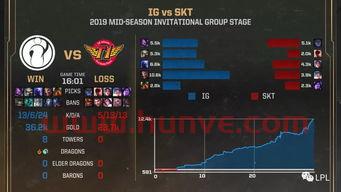 2016年msi小组赛积分