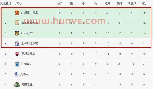 中超联赛第二阶段开赛时间表