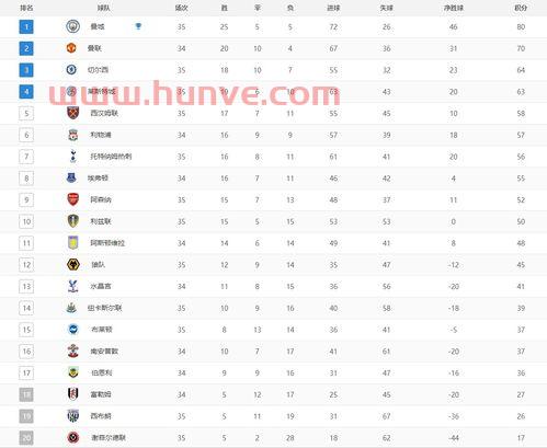 曼城夺冠活动日期表最新(曼城夺冠活动日期表最新图片)
