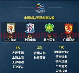 广州恒大亚冠第一轮赛程(广州恒大亚冠联赛2020赛程表)