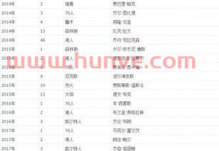 最近nba退役球星排名表(最近nba退役球星排名表格)