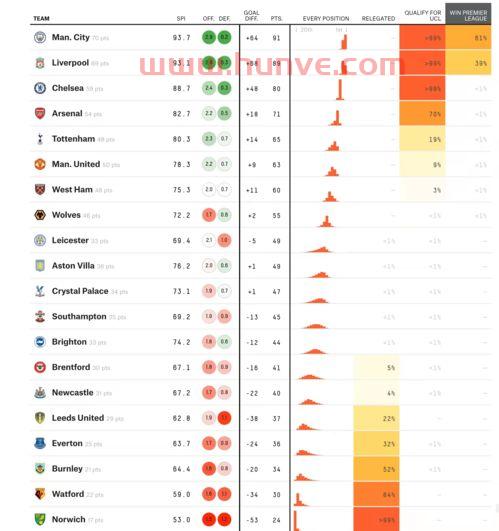 曼城夺冠原因分析图表格(曼城夺冠概率)