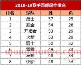 季后赛下一轮比分表格下载(季后赛比分最新排名)