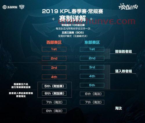 lol2022季后赛规则(lol2021季后赛几月份开始)