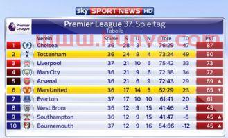 曼城淘汰出局名单球员数据(曼城淘汰出局名单球员数据分析)