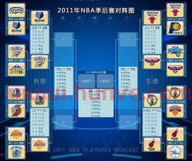 16年季后赛对阵比分(16年季后赛对阵图)