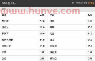 曼城亚洲杯夺冠赔率(曼城亚洲行)