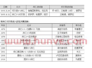 拜仁跟切尔西比赛时间表(拜仁vs切尔西历史战绩)