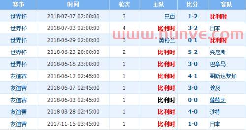 比利时乒乓球赛程安排图(比利时近期比赛战绩)