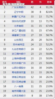 21年季后赛积分规则(季后赛积分榜)