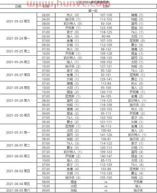 2021季后赛最新比分图(2021年季后赛对阵图比分)