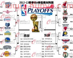 NBA季后赛规则气球图片（季后赛nba2021规则）