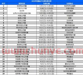 热身赛乒乓球赛程(热身赛乒乓球赛程表) 热身赛乒乓球赛程(热身赛乒乓球赛程表)