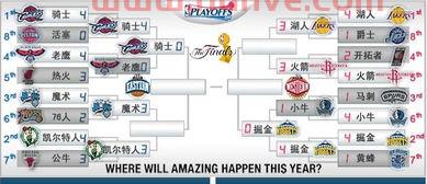 季后赛战况最新大比分结果（季后赛赛程比分）