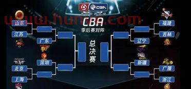 cba季后赛最大比分（cba季后赛最大比分数据）