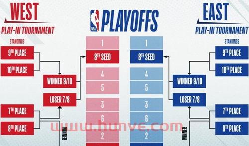 季后赛附加赛模式规则解读（季后赛附加赛模式规则解读）