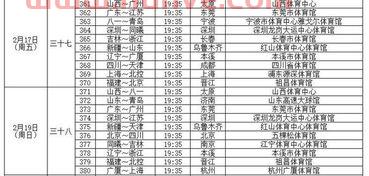 cba比分季后赛（cba赛程表季后赛对阵）