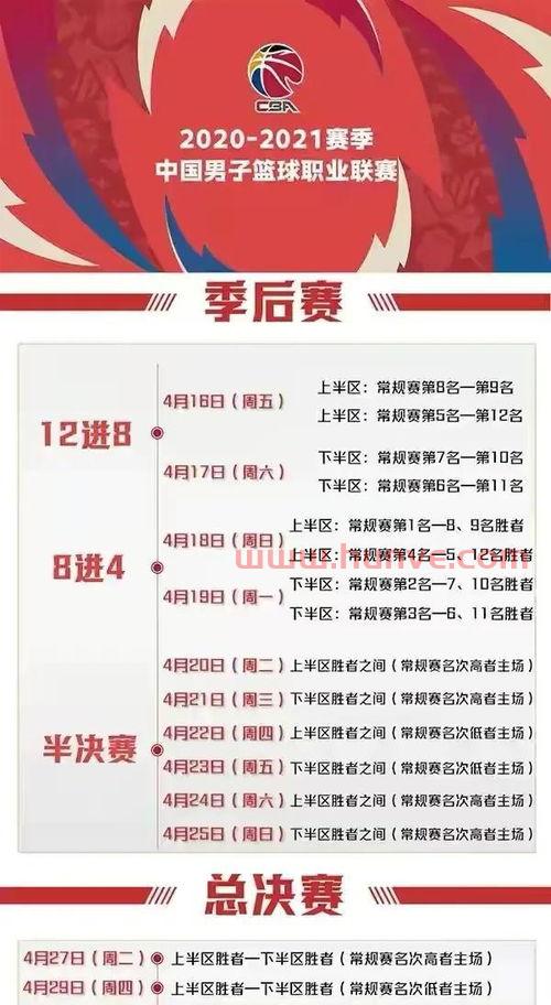 cba的常规赛和季后赛规则（cba赛程季后赛规则2020）