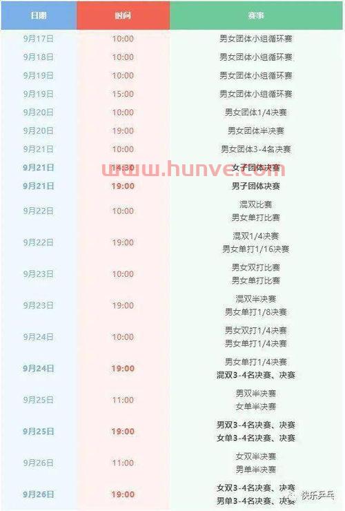 男子单人乒乓球赛程规则(男子单打乒乓球赛制) 男子单人乒乓球赛程规则(男子单打乒乓球赛制)